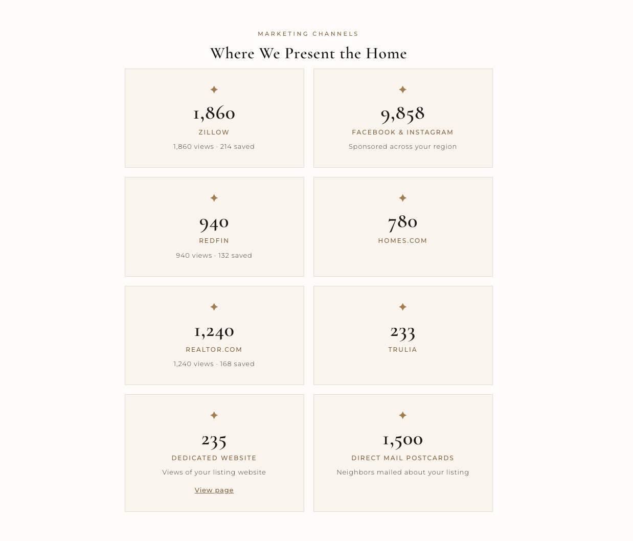 Owner report channel metrics